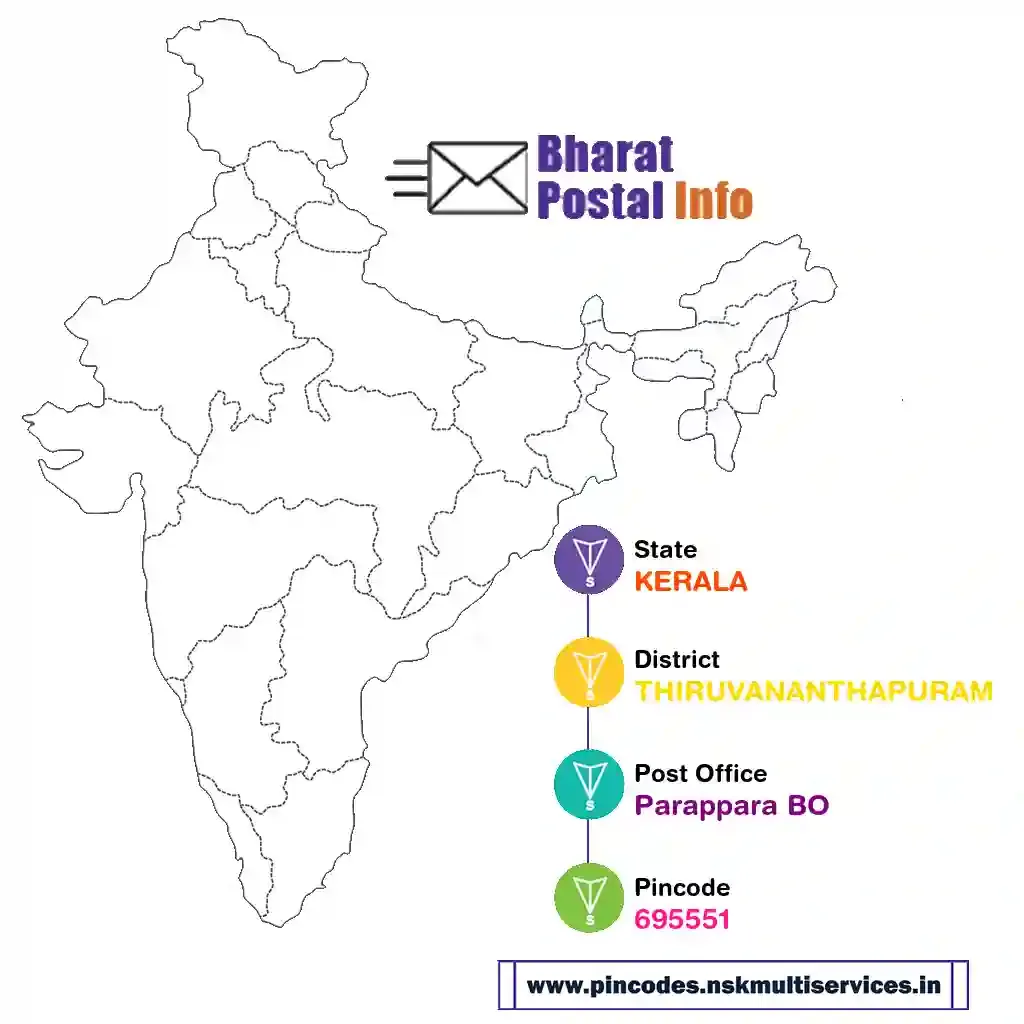 kerala-thiruvananthapuram-parappara bo-695551